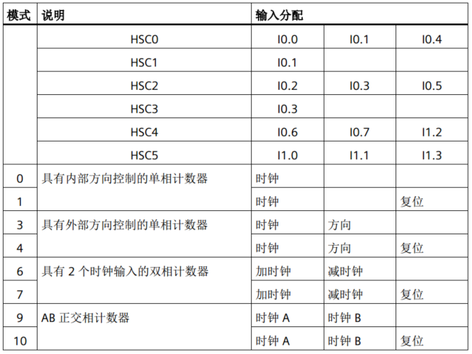 j9ΕپW(wng)ԄӻUN 200 SMARTӋ(sh)B