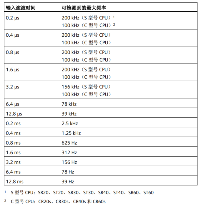 j9ΕپW(wng)ԄӻUN 200 SMARTӋ(sh)B
