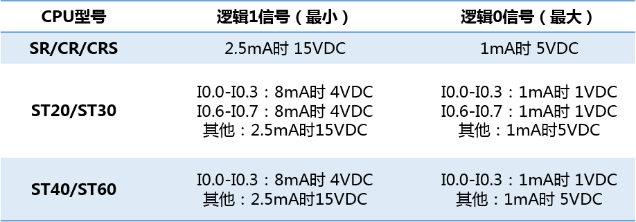 j9ΕپW(wng)ԄӻUN 200 SMARTӋ(sh)B