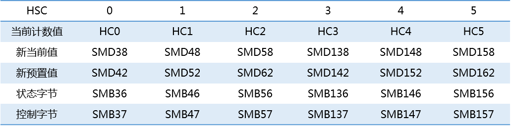 j9ΕپW(wng)ԄӻUN 200 SMARTӋ(sh)B
