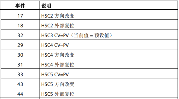 j9ΕپW(wng)ԄӻUN 200 SMARTӋ(sh)B