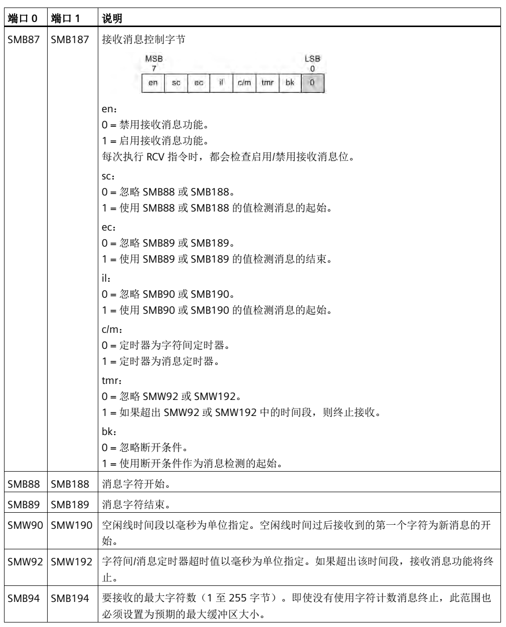 j9Ε(hu)پW(wng)Ԅ(dng)UN 200 SMART ɿڿّ(yng).jpg