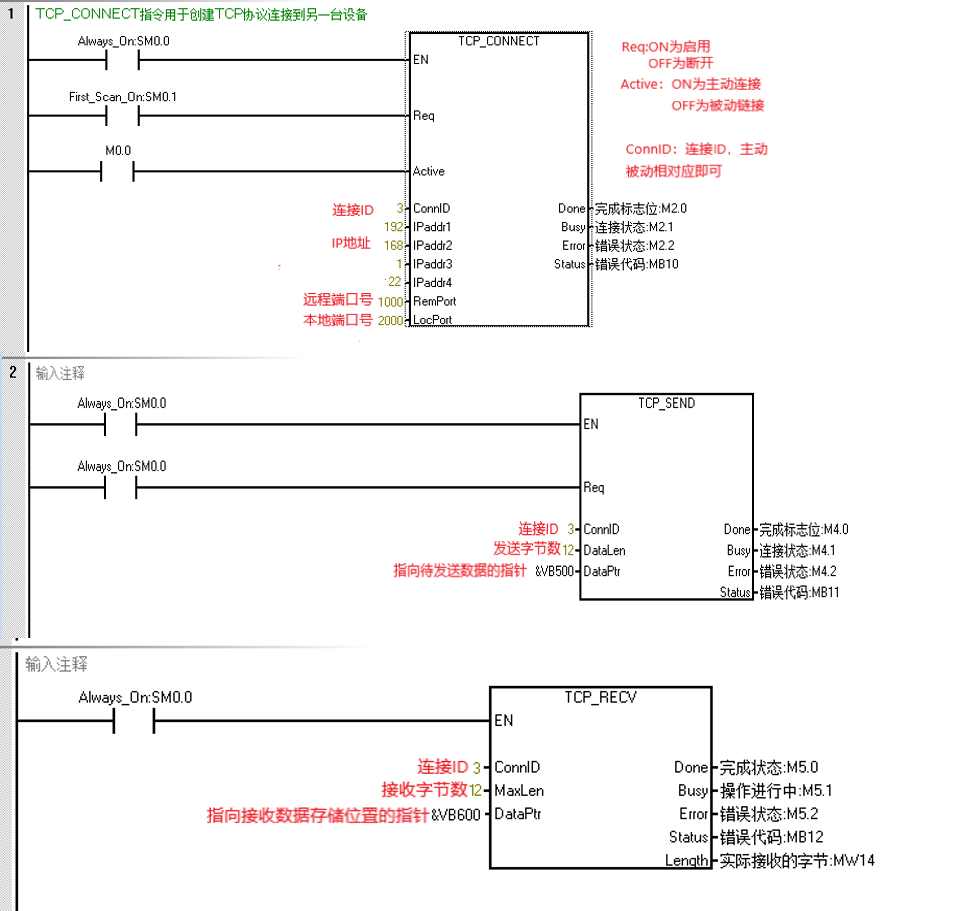 j9Ε(hu)پW(wng)Ԅ(dng)UN 200 SMART_(ki)̫W(wng)ͨšTCPɿ