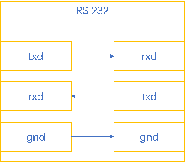 j9ΕپW(wng)ԄӻUN 200 SMART Modbus RTUT