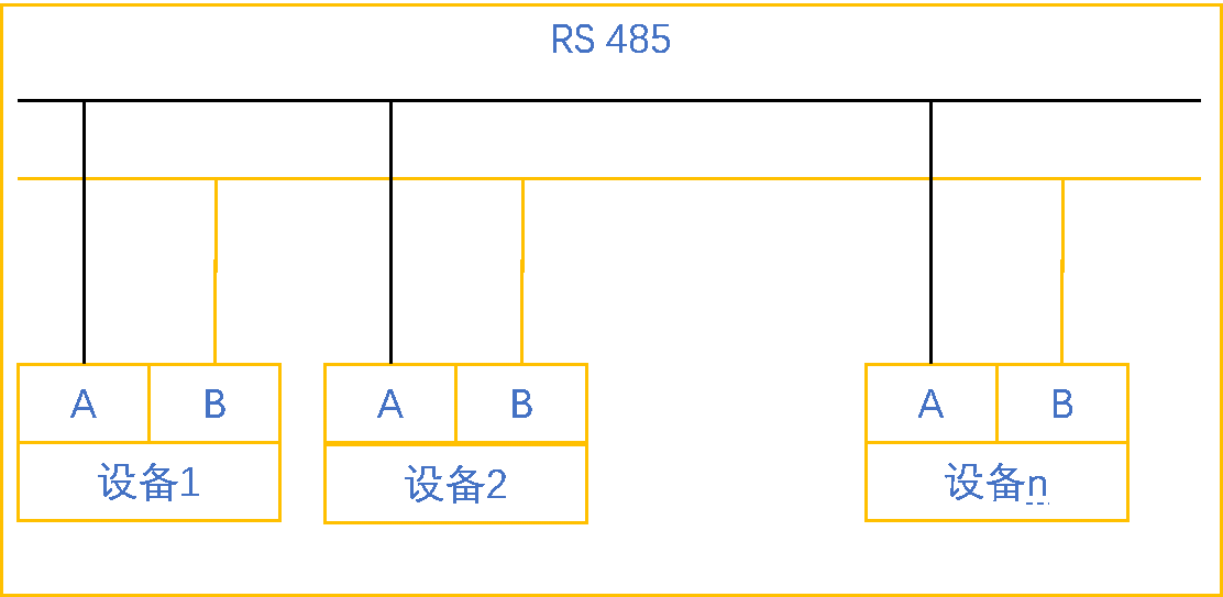 j9ΕپW(wng)ԄӻUN 200 SMART Modbus RTUT