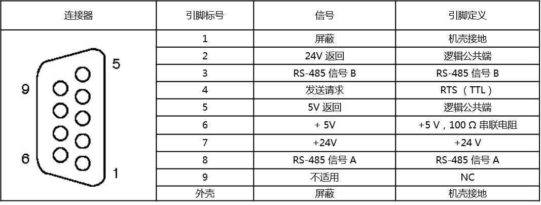 j9ΕپW(wng)ԄӻUN 200 SMART Modbus RTUT