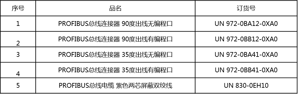 j9ΕپW(wng)ԄӻUN 200 SMART Modbus RTUT