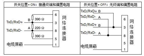 j9ΕپW(wng)ԄӻUN 200 SMART Modbus RTUT