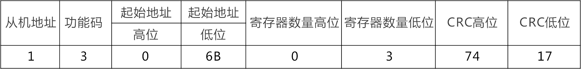 j9ΕپW(wng)ԄӻUN 200 SMART Modbus RTUT