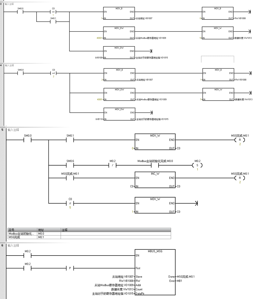 j9ΕپW(wng)ԄӻUN 200 SMART Modbus RTUT