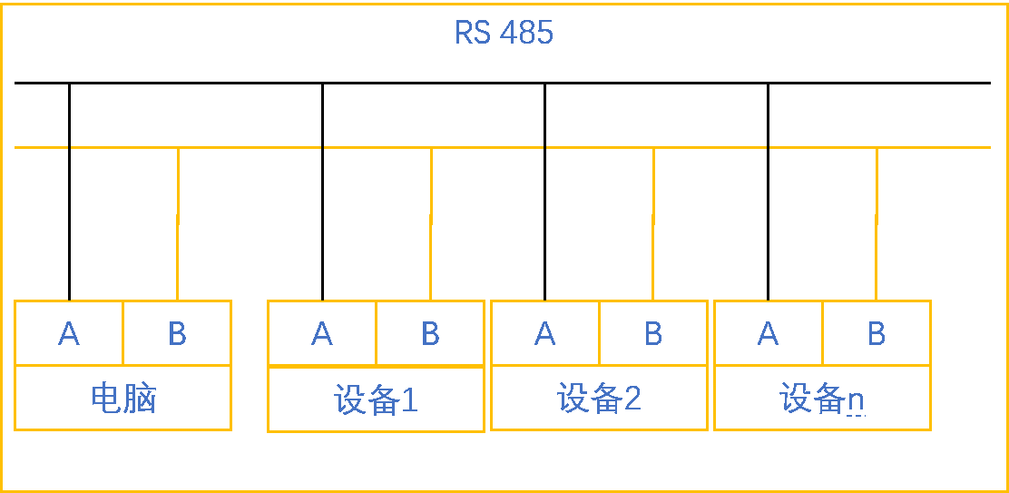 j9ΕپW(wng)ԄӻUN 200 SMART Modbus RTUT