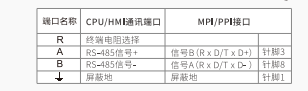 j9Ε(hu)پW(wng)MODBUSͨӍf(xi)hɎQEͨӍ}zy