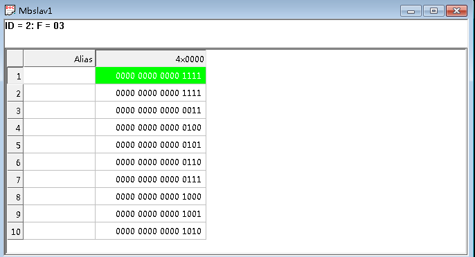 j9Ε(hu)پW(wng)MODBUSͨӍf(xi)hɎQEͨӍ}zy