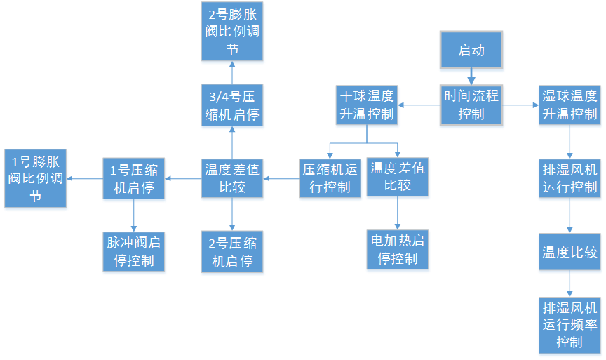 j9Ε(hu)پW(wng)Ԅ(dng)ИI(y)D(zhun)(j)