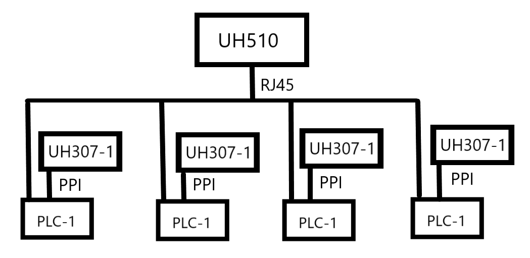 j9ΕپW(wng)SMART PLCڻվđ(yng)