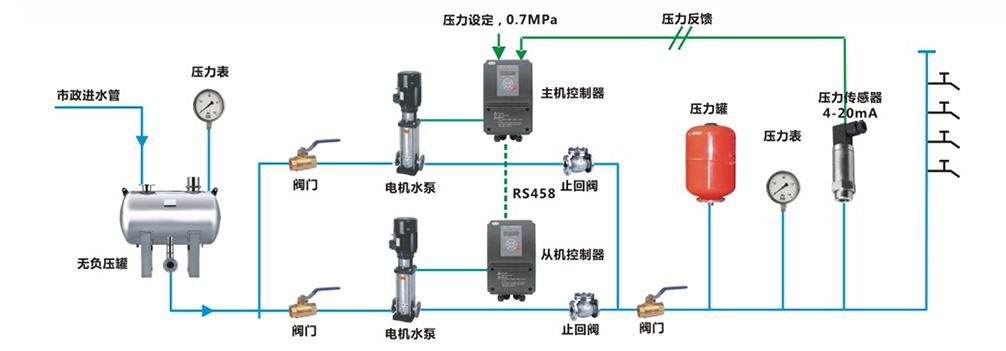 j9ΕپW(wng)SMART PLCں㉺ˮϵđ(yng)