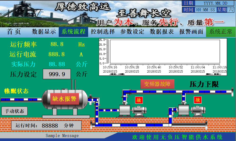 j9Ε(hu)پW(wng)SMART PLCں㉺ˮϵđ(yng)