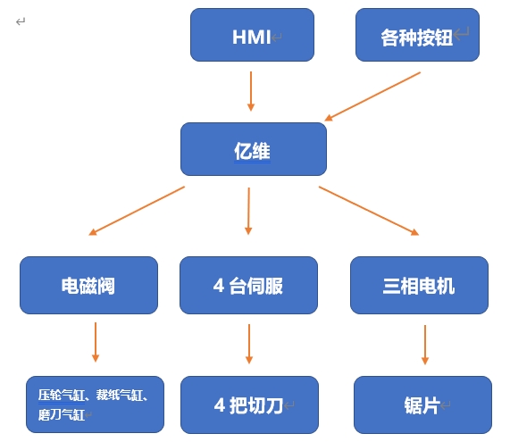 j9Ε(hu)پW(wng)\(yn)(dng)CPU286мC(j)ϵđ(yng)