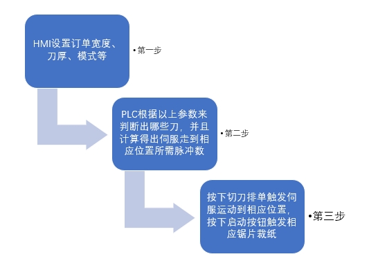 j9ΕپW(wng)\(yn)ӿCPU286мC(j)ϵđ(yng)